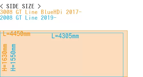 #3008 GT Line BlueHDi 2017- + 2008 GT Line 2019-